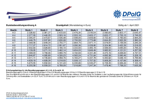 210709 Bundesbesoldungsordnung A Grundgehalt